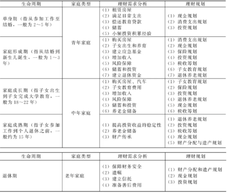 家庭理财规划图