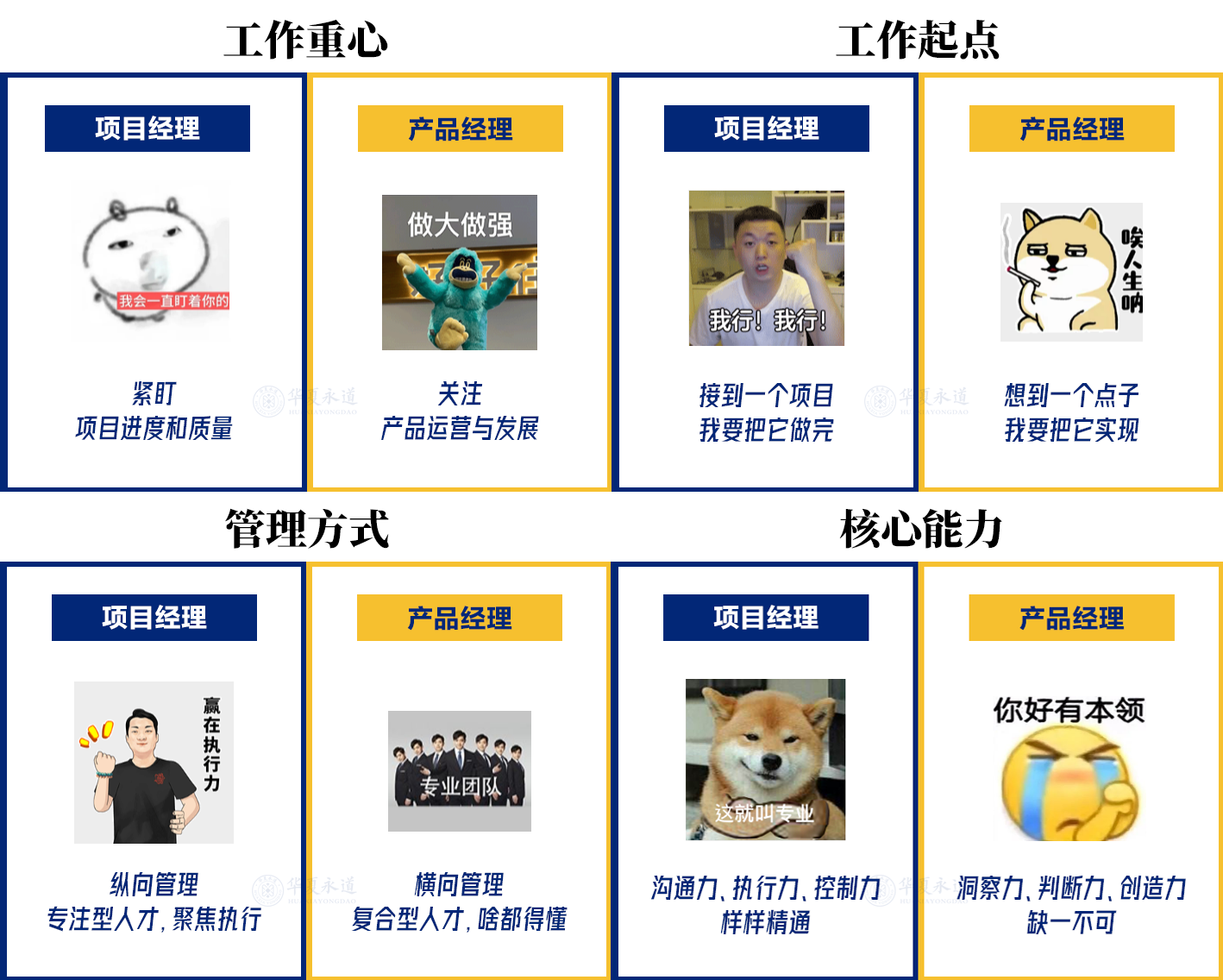 项目牛 vs 产品狗？10张图看懂项目经理与产品经理区别