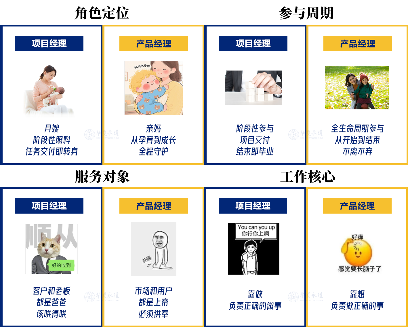 项目牛 vs 产品狗？10张图看懂项目经理与产品经理区别