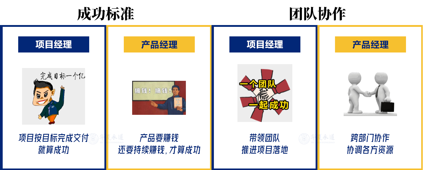 项目牛 vs 产品狗？10张图看懂项目经理与产品经理区别