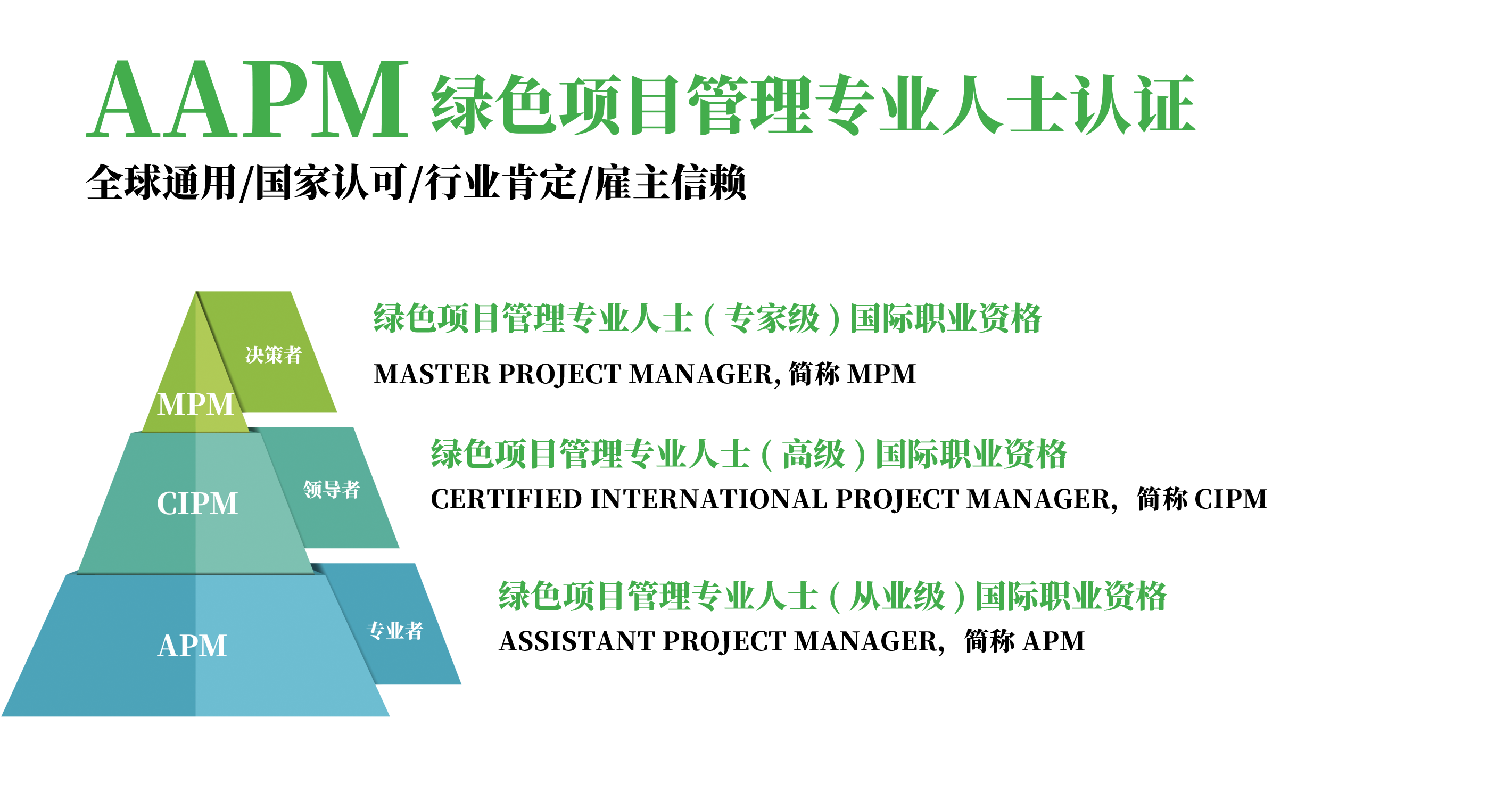 AAPM三级认证体系
