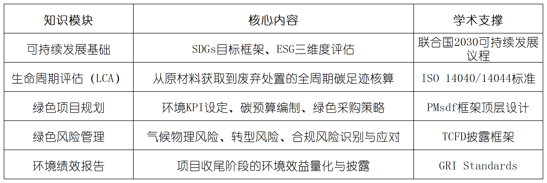 从控制到适应：为什么北京地区CIPM培训，我选择华夏永道
