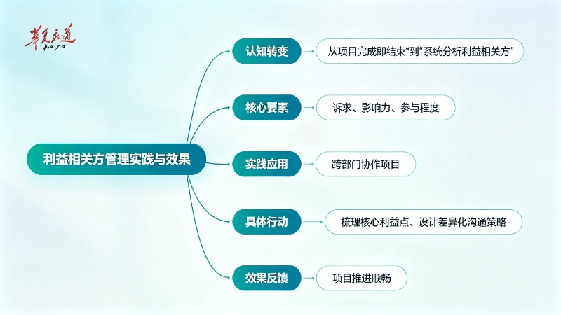 在北京做了五年项目经理，华夏永道CIPM培训让我成功进阶项目总监