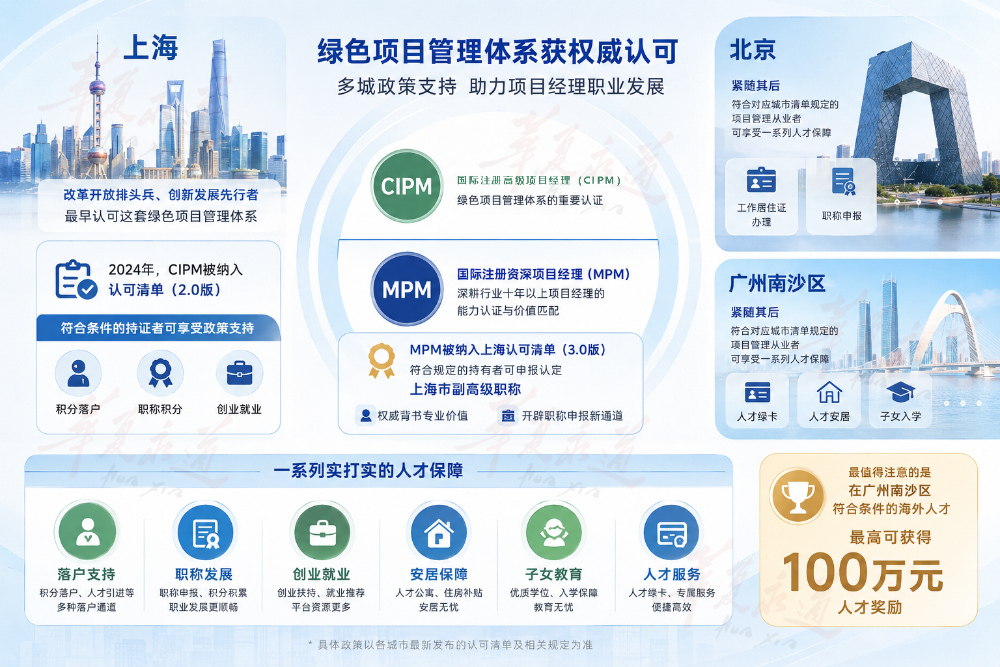 从传统项目管理到绿色项目管理:CIPM/MPM认证与北上广政策深度解读
