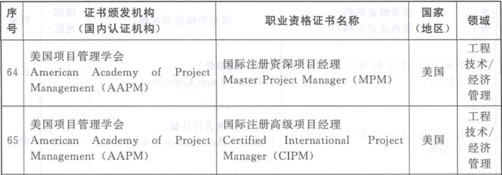 MPM、CIPM两项绿色项目管理认证纳入官方服务目录