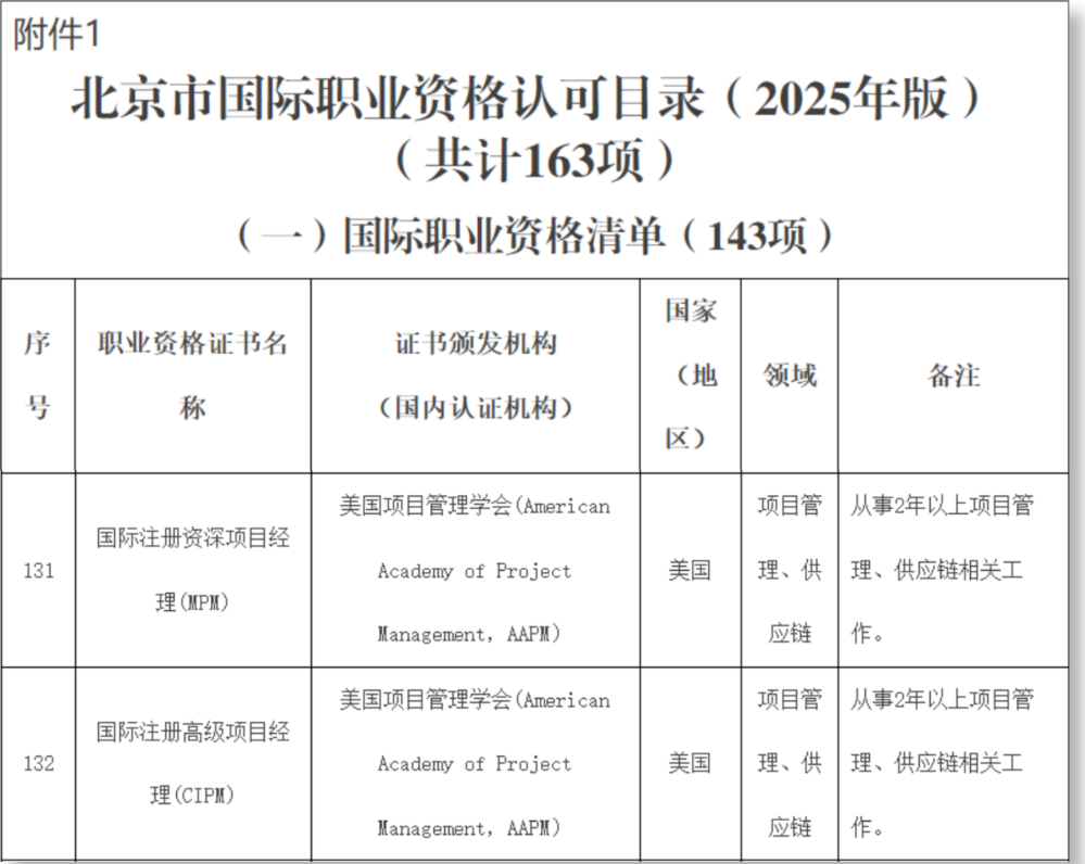 绿色项目管理认证CIPM被纳入北京人社目录