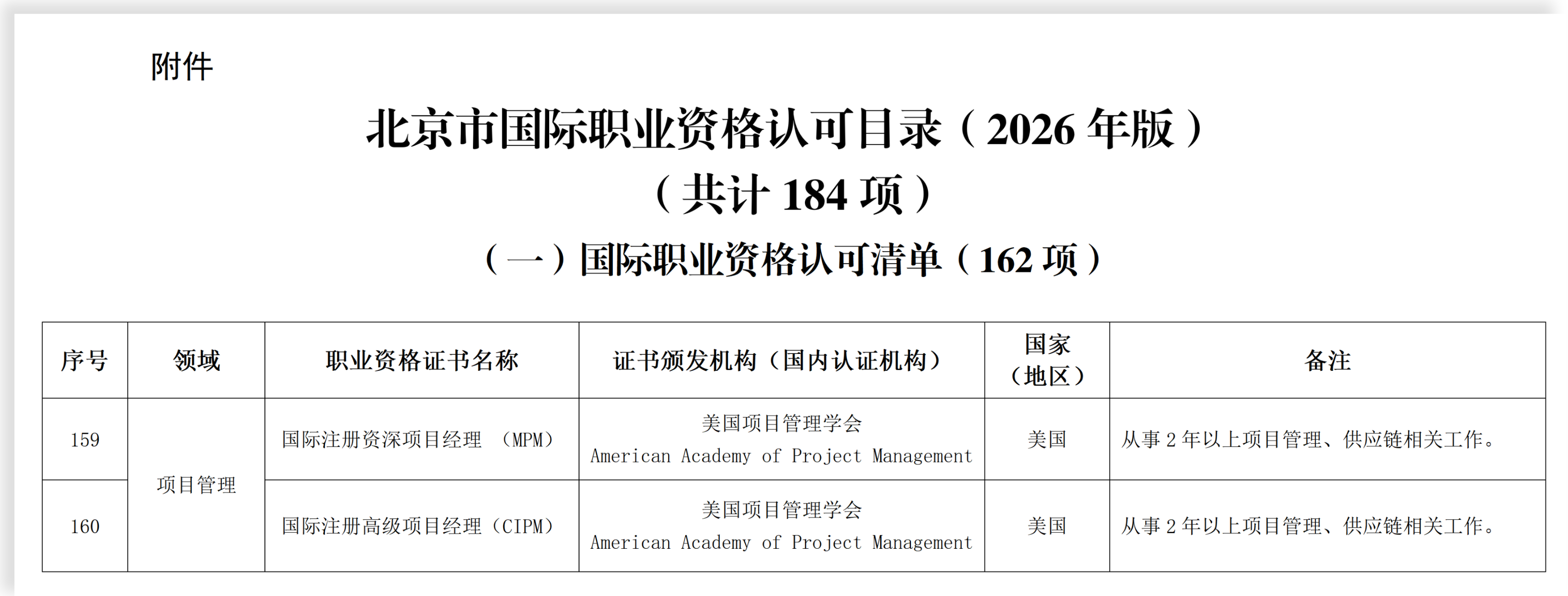 CIPM连续第二年被纳入北京市国际职业资格认可清单